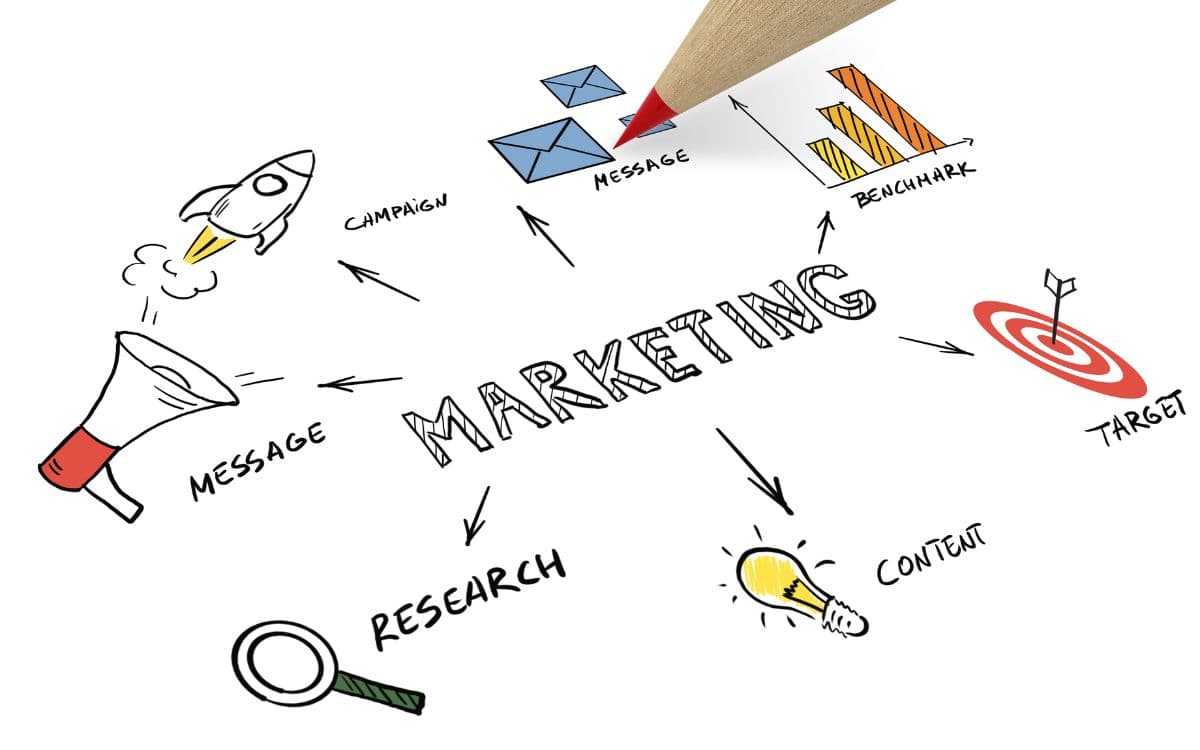 Web Marketing Agency Morocco - Major Media Digital Communication
