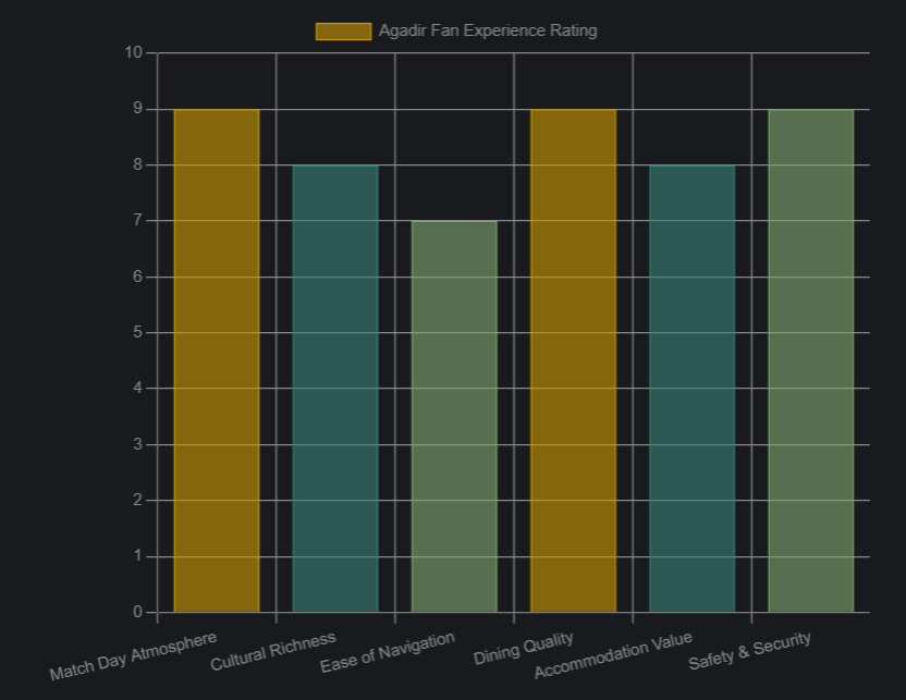 Fan Engagement